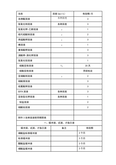 溶液保质期