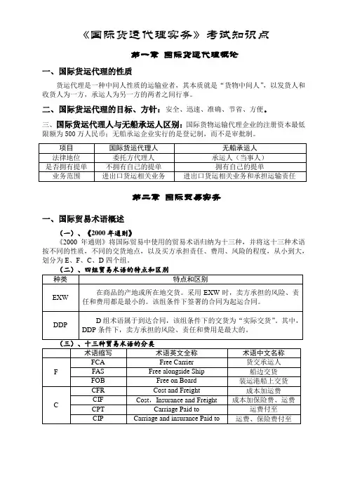 国际货运代理实务知识点总结-