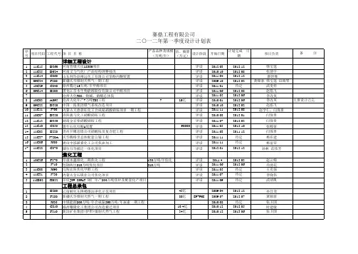 赛鼎工程有限公司2012一季度计划