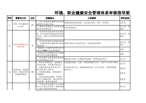 EHS体系审核要点(表格)(22P)