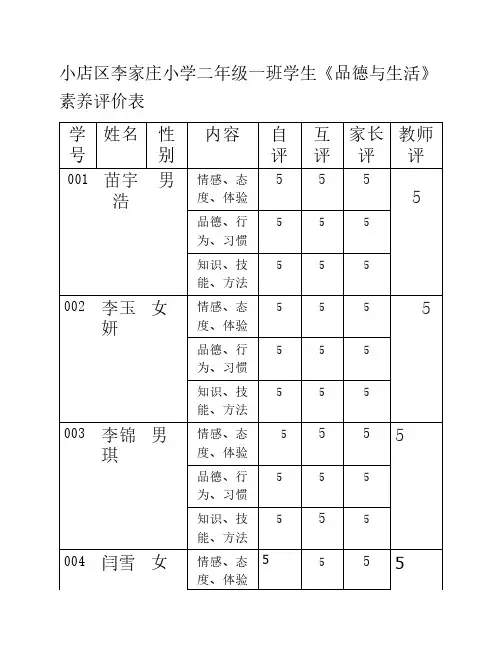 品德评价