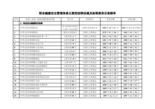 职业健康安全管理体系主要的法律法规及标准要求目录清单