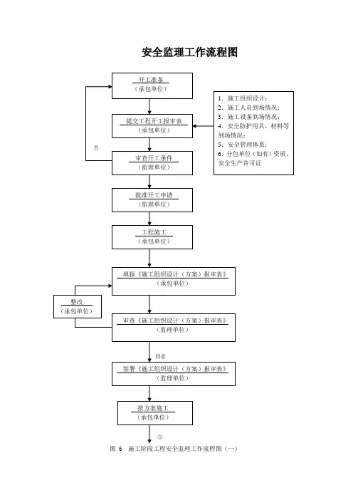 安全监理工作流程图