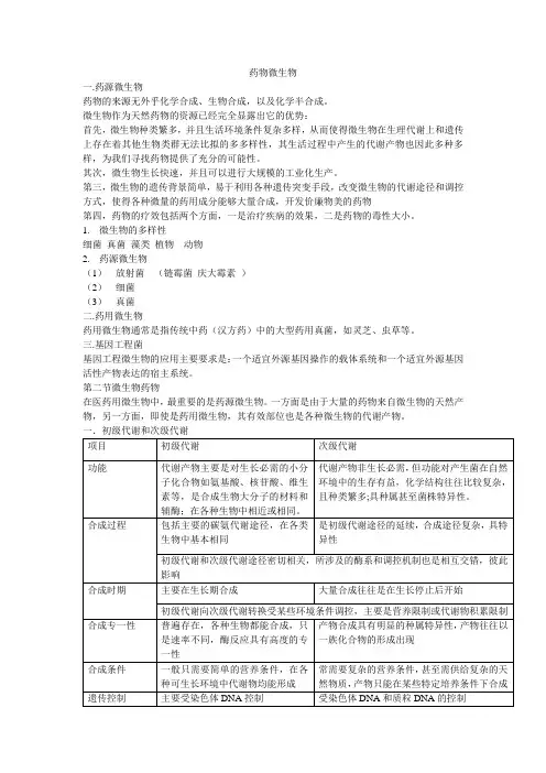 药物微生物