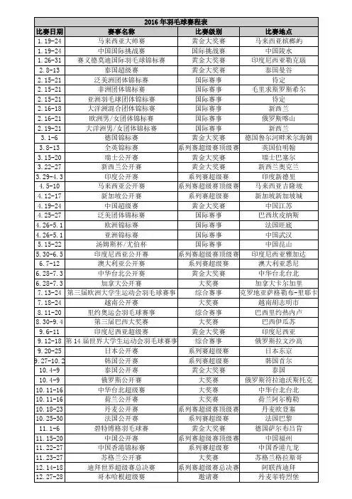 2016年羽毛球赛程表