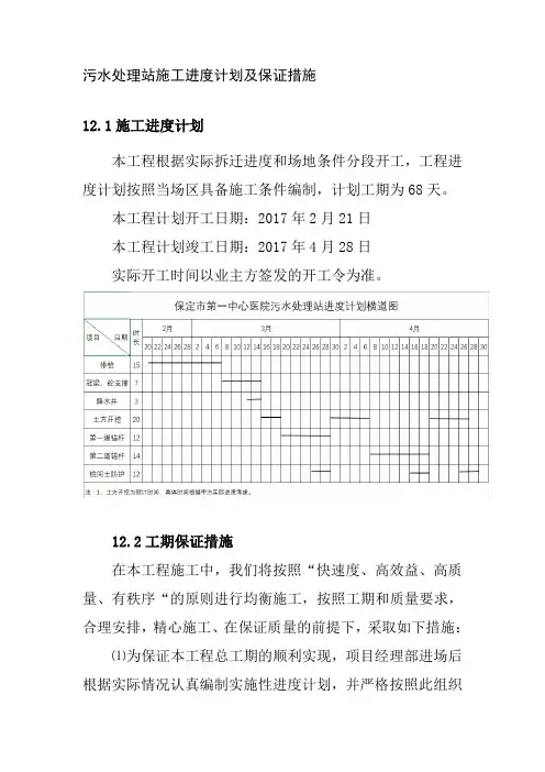 污水处理站施工进度计划及保证措施