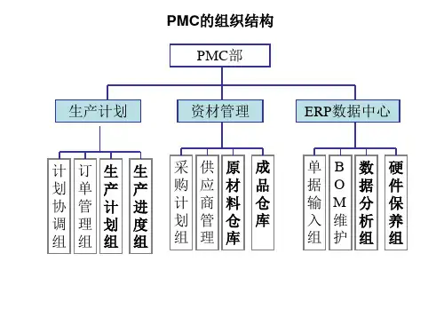PMC部门流程及相关表格