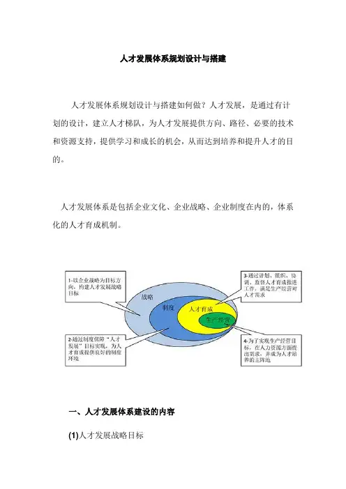 人才发展体系规划设计与搭建