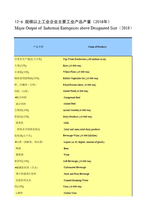 陕西西安市社会经济发展统计年鉴指标数据：12-6 规模以上工业企业主要工业产品产量(2018年)