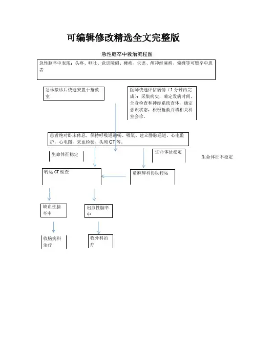 脑卒中救治流程图可修改全文