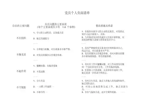 党员负面清单-新版.pdf