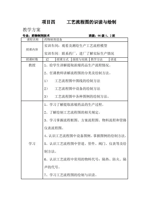 项目四工艺流程图的识读与绘制