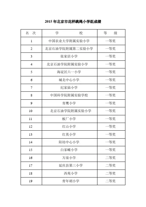 2015年北京花样跳绳小学组成绩