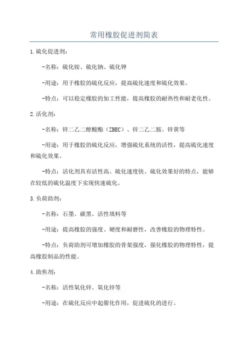 常用橡胶促进剂简表