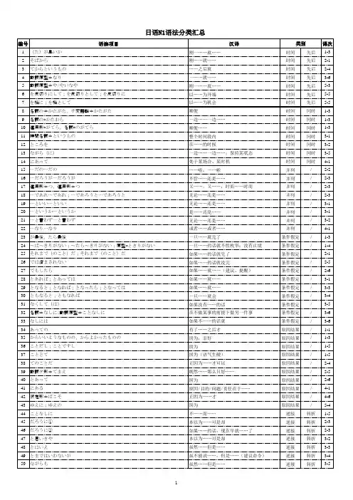 日语N1语法分类汇总
