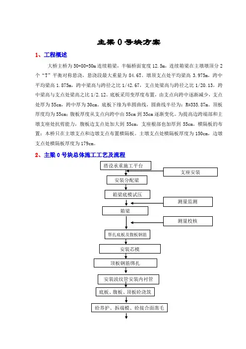 桥梁0号块施工技术方案