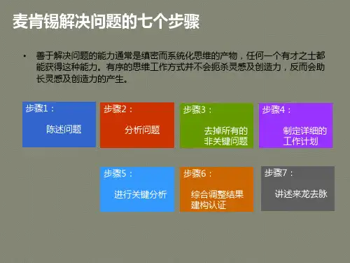 问题解决的七个步骤详解