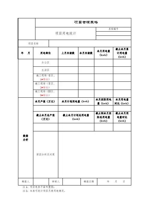 项目用电统计台账