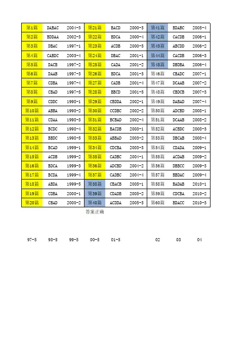 2017商志传奇背词班讲义阅读  答案