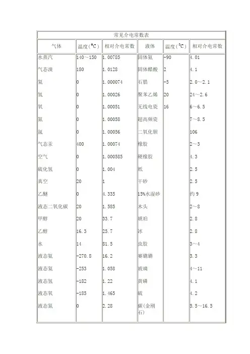 常用介电常数