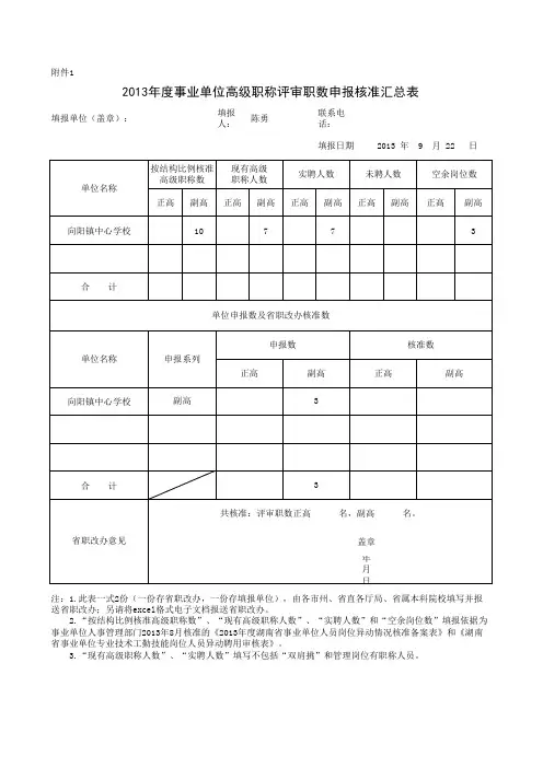 2015年职称申报表