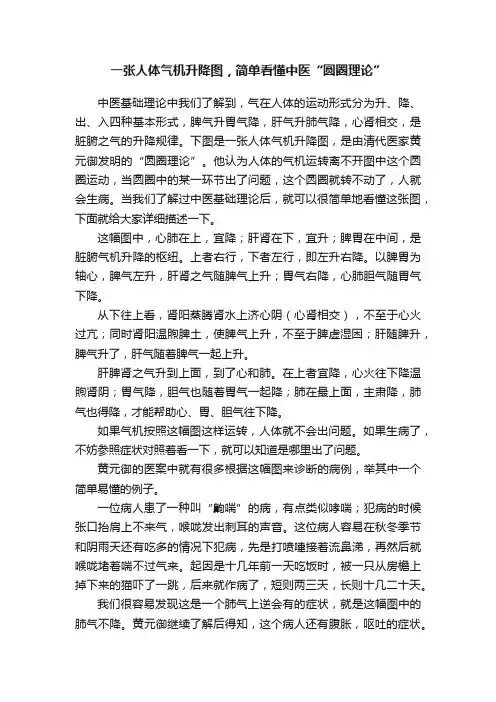 一张人体气机升降图，简单看懂中医“圆圈理论”