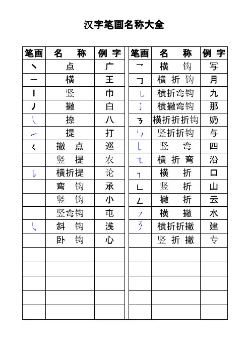 笔画和部首名称大全