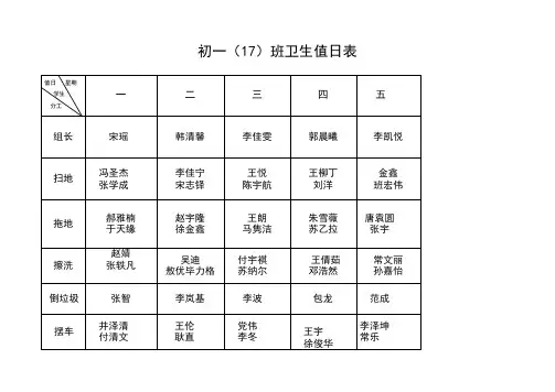 教室、清洁区卫生值日表