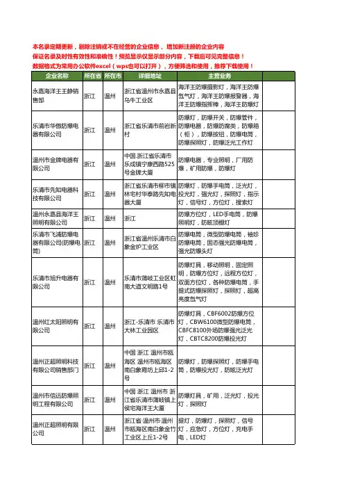 新版全国方位灯工商企业公司商家名录名单联系方式大全37家