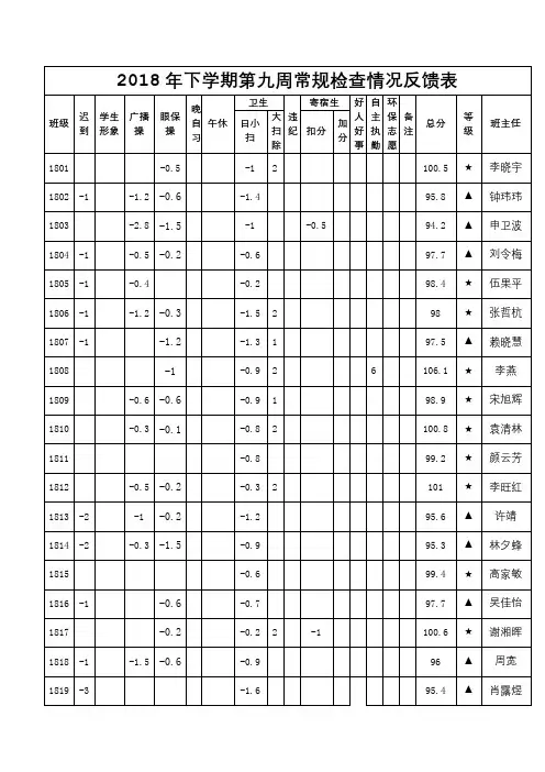 2018年下学期第九周常规检查情况反馈表【模板】