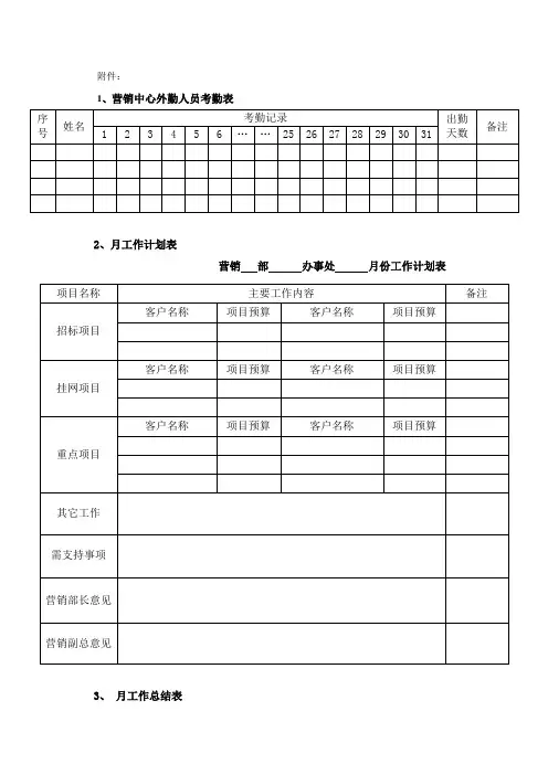 营销中心营销人员常用表格汇总