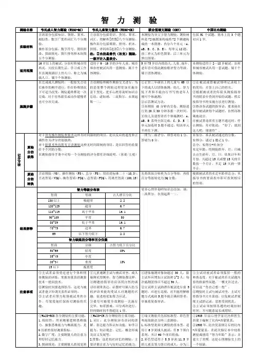 心理咨询师三级-心理测验技能知识点