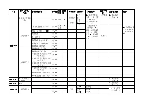 医疗美容机构收费价格公示样表