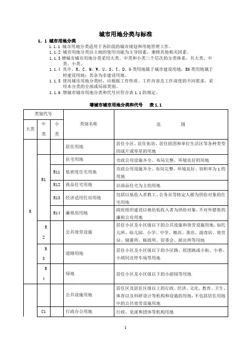 城市用地性质分类表