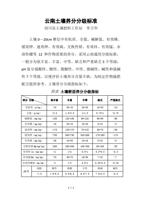 云南土壤养分分级标准