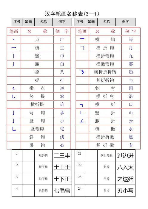 最全汉字笔画名称表(大全)
