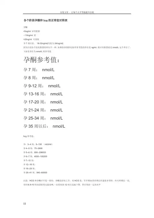 各个阶段孕酮和hcg的正常值对照表
