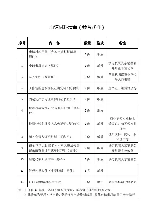 申请材料清单(参考)