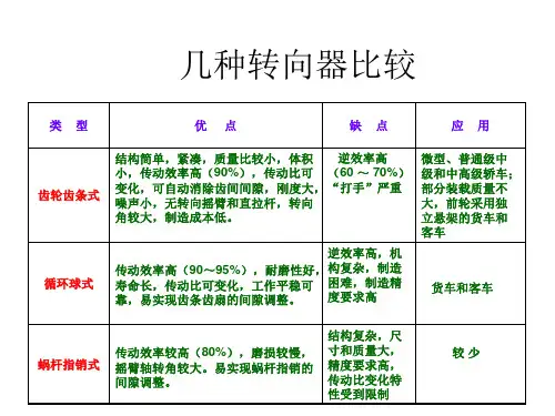 循环球式转向器