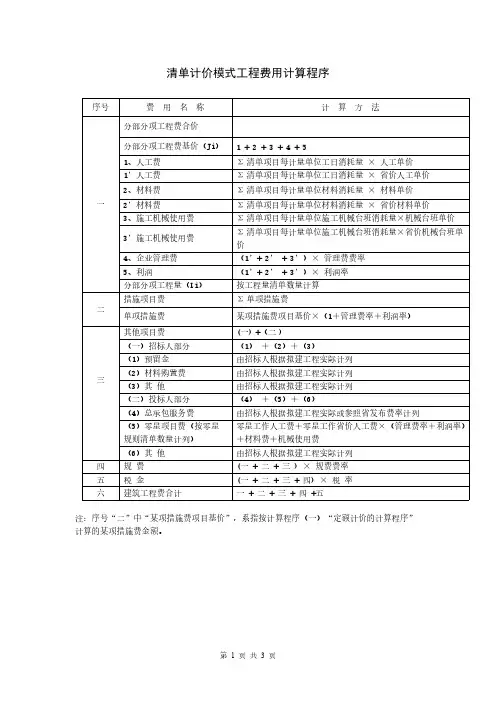 清单计价形式工程费用计算程序