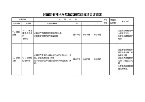 湘潭职业技术学院精品课程建设项目评审表