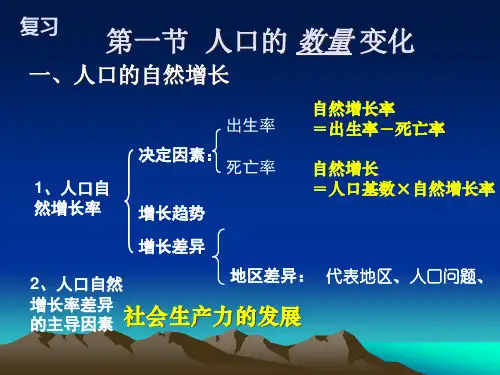 必2第一章第一节2人口增长模式PPT课件