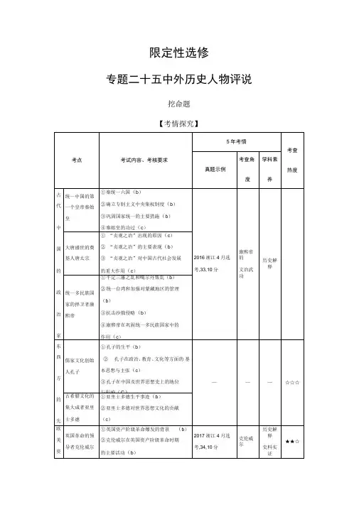 2020年浙江高考历史技术复习：专题二十五中外历史人物评说