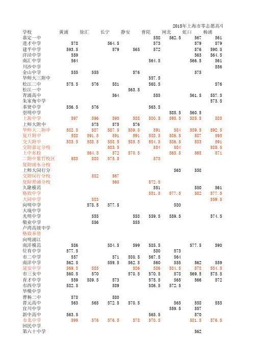 2015年上海中考高中分区零志愿线汇总