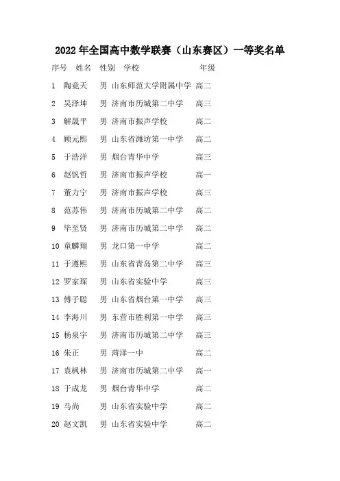 山东省数学竞赛获奖名单