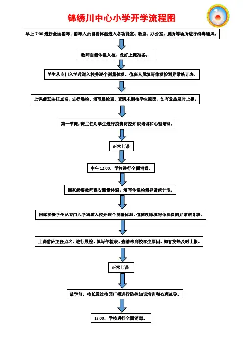 小学开学流程图