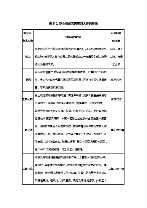 职业病危害因素对人体的影响