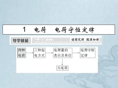 高中物理 1.1 电荷 电荷守恒定律 课件(教科版选修3-1)