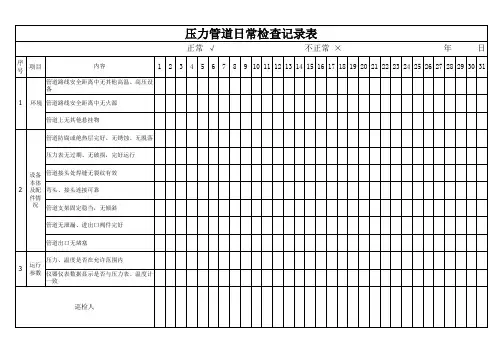 压力管道定期自行检查记录表