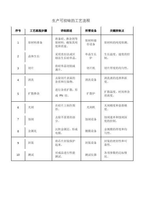 生产可控硅的工艺流程